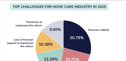 Home Care Provider Outlook Report 2025 - produced by Enkindle Consulting.